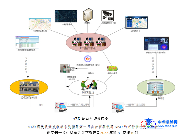 图1  AED联动系统架构图.jpg