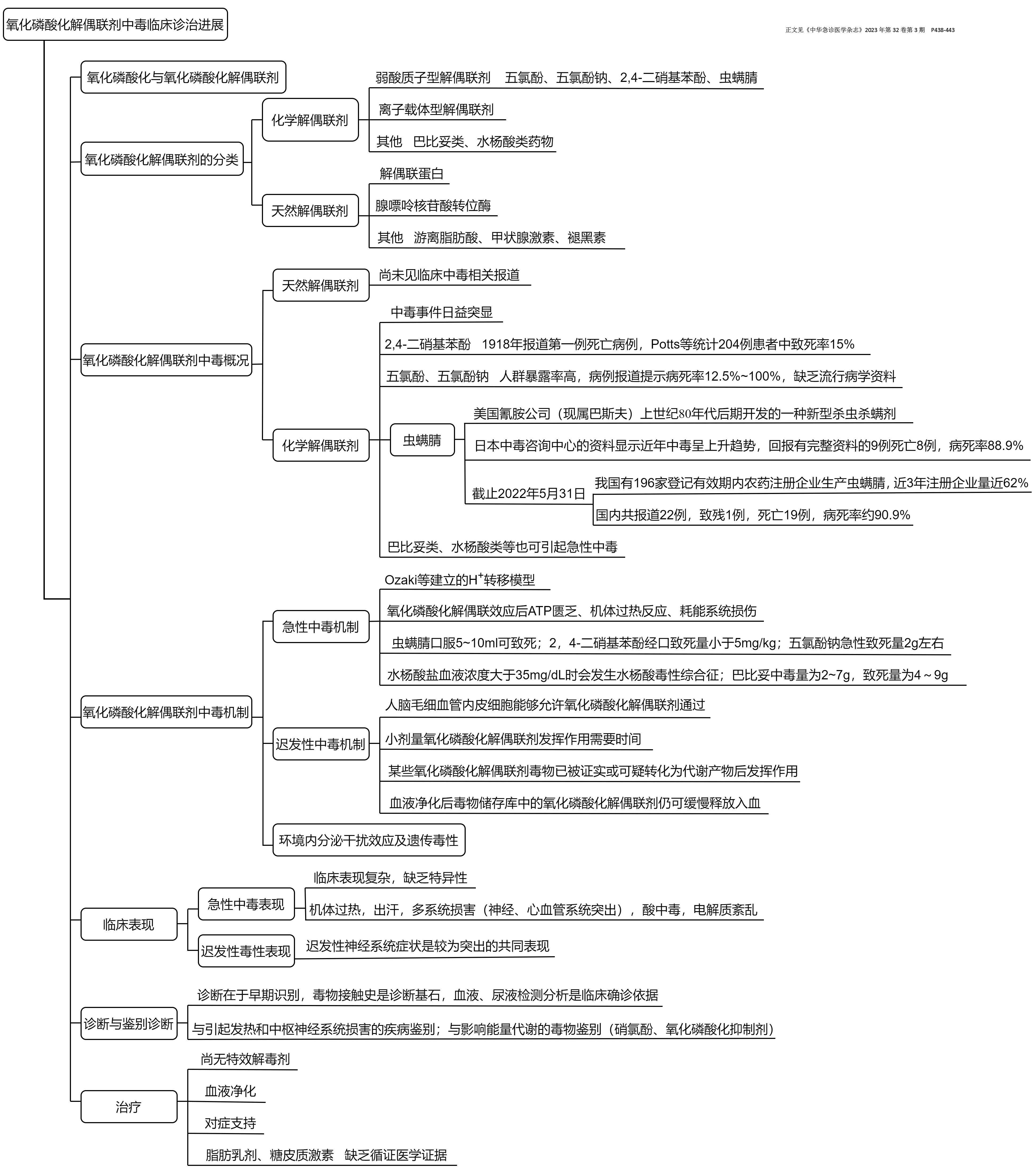 氧化磷酸化解偶联剂中毒临床诊治进展-思维导图.jpg