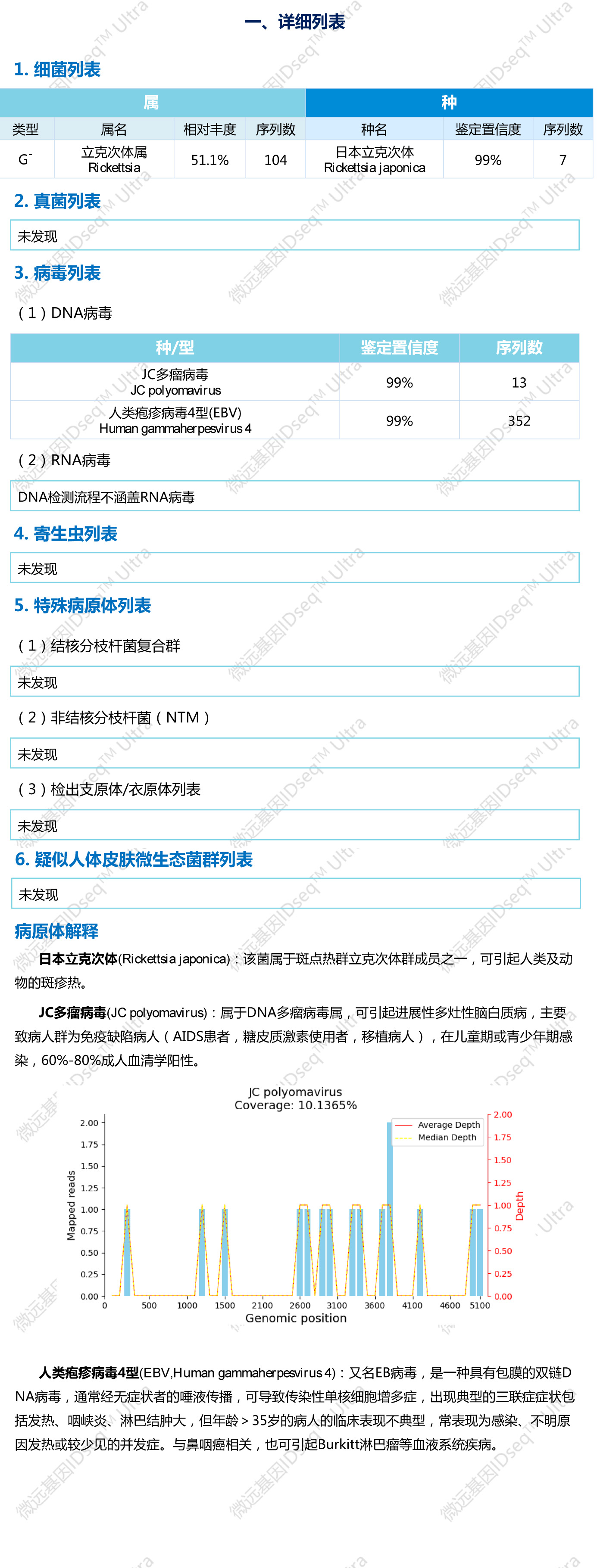 2207027 病原捕获宏基因组学检测-Ultra报告.jpg