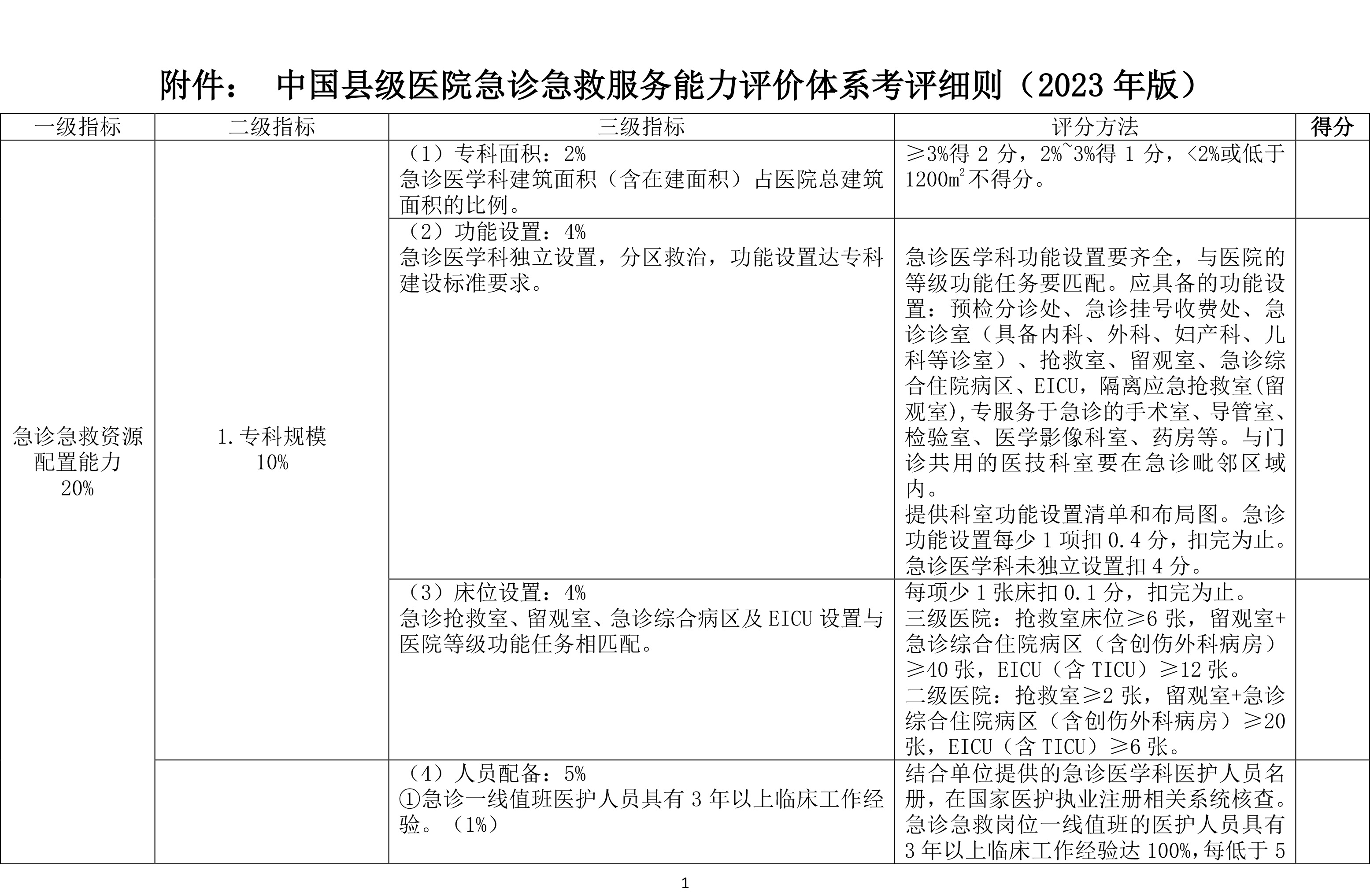 中国县级医院急诊急救服务能力评价体系细则（2023年版）附表-1.jpg