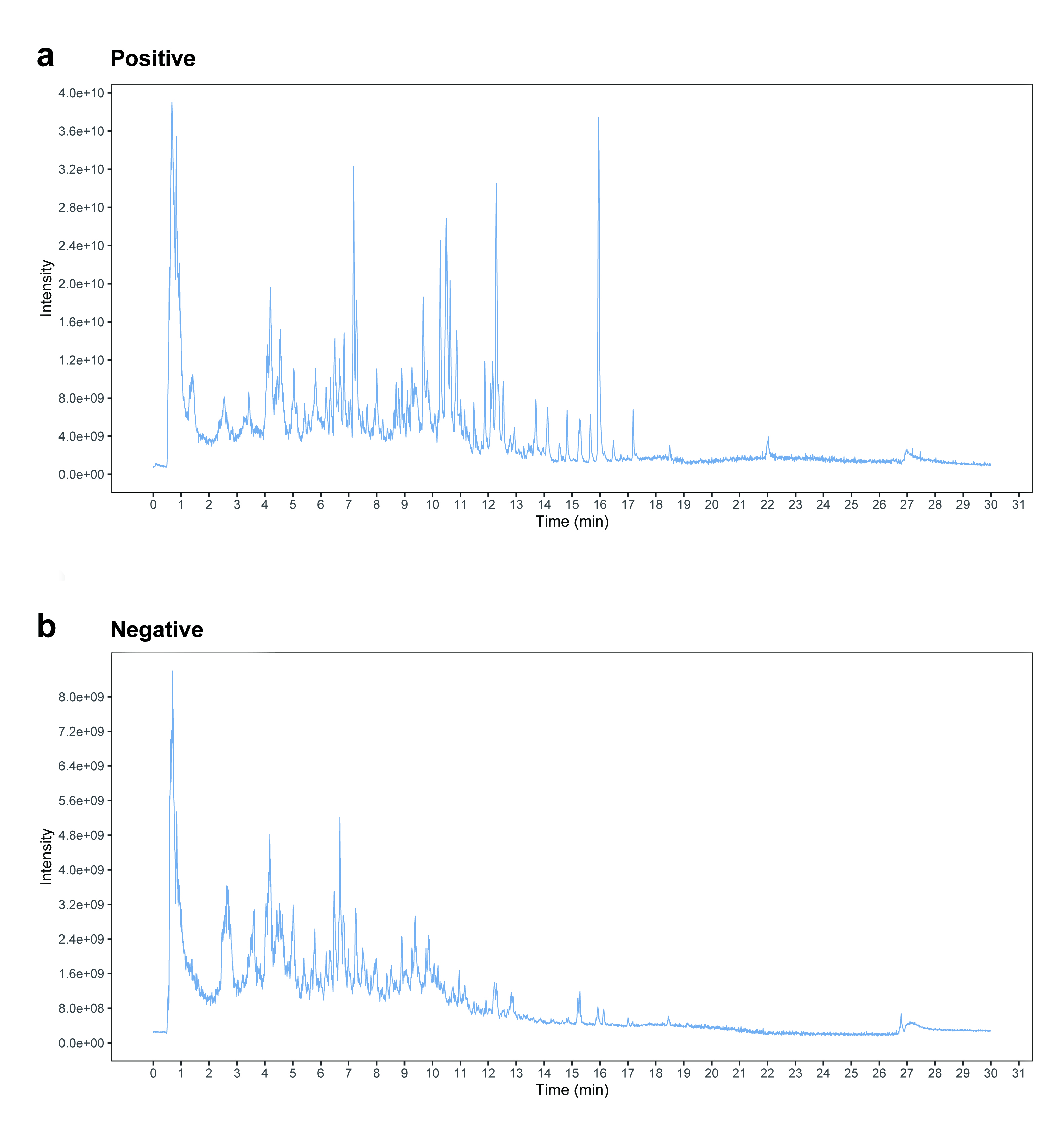 附图1 总离子流图（600dpi）.jpg
