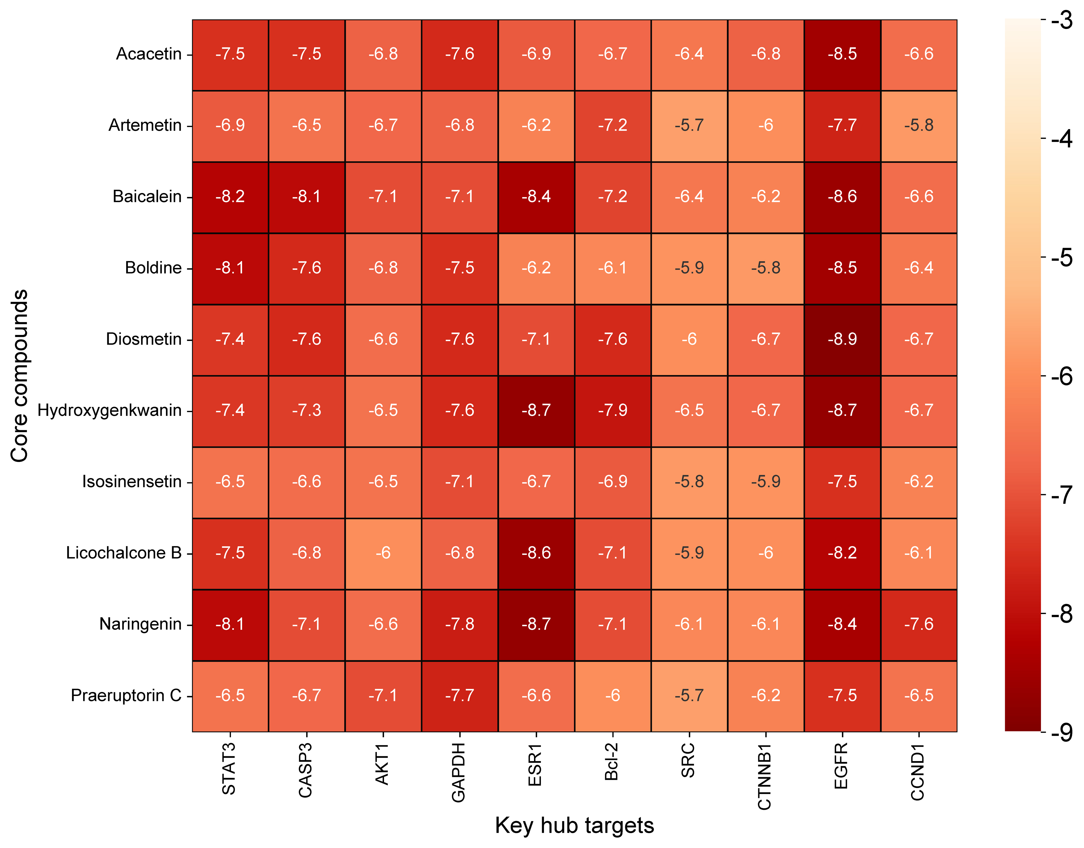 附图3 核心化合物与关键核心靶点结合能的矩阵热图（600dpi）.jpg
