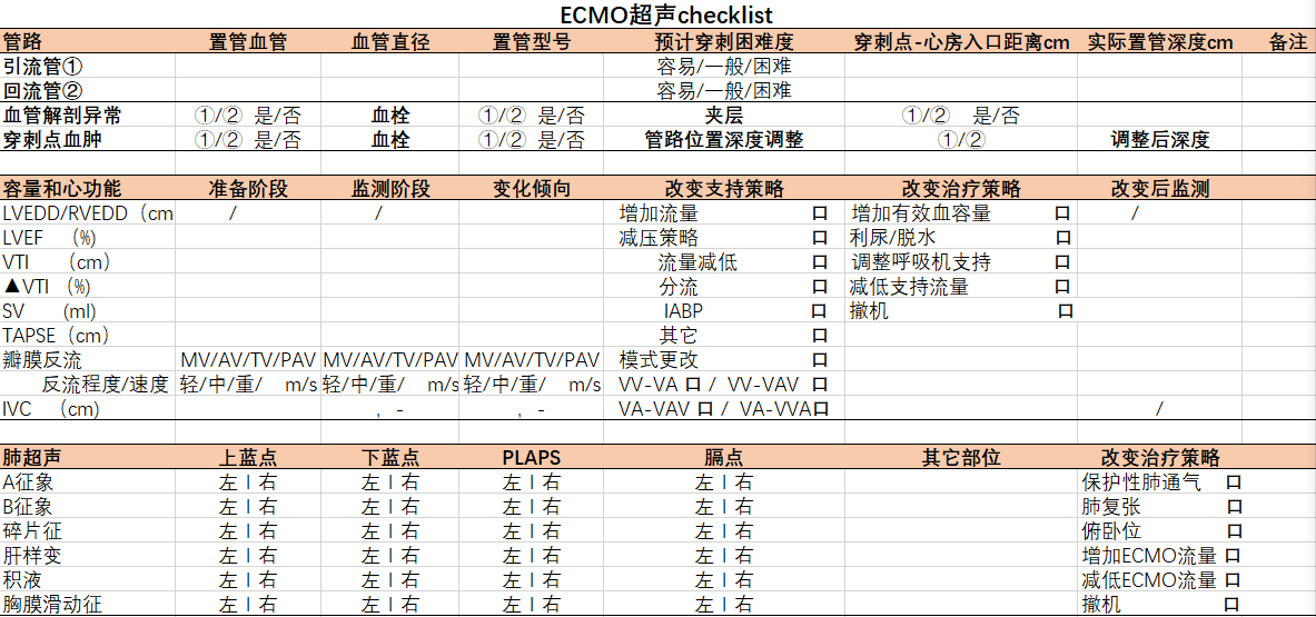 表2 ECMO每日超声checklist